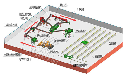 什么是城市生活垃圾加工复混肥的生产工艺?